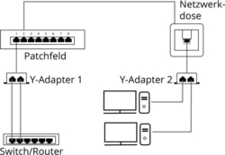 Product image of Wentronic ISDN-0016/ETHERNET