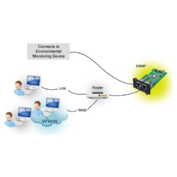 Product image of FSP/Fortron SNMP MANAGER MPF0000400GP