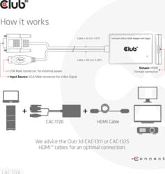 Club3D CAC-1720 tootepilt