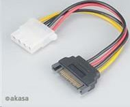 Product image of Akasa AK-CBPW03-KT02