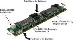 Product image of SUPERMICRO BPN-SAS3-826EL1