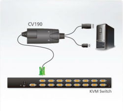 ATEN CV190 tootepilt