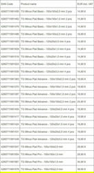 Thermal Grizzly TG-MP-A-100-100-05-2 tootepilt